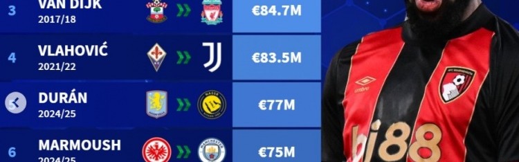 开云体育在线-冬窗转会最贵榜：库鸟、恩佐、范戴克、DV9列前四，塞梅尼奥第7